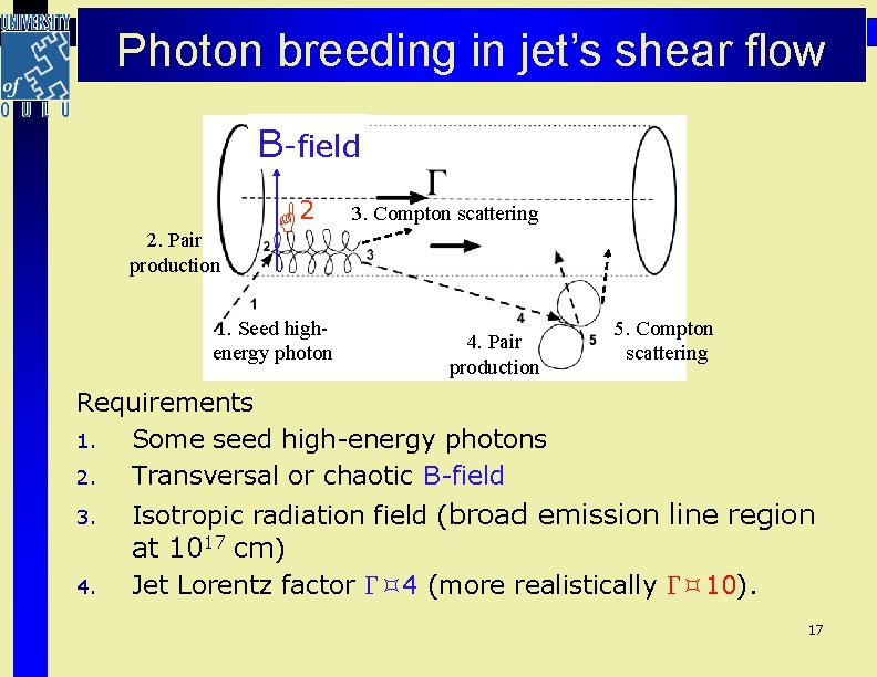 Photon breeding in jet’s shear flow B-field 2. Pair production 2 1. Seed highenergy Photon breeding in jet’s shear flow B-field 2. Pair production 2 1. Seed highenergy