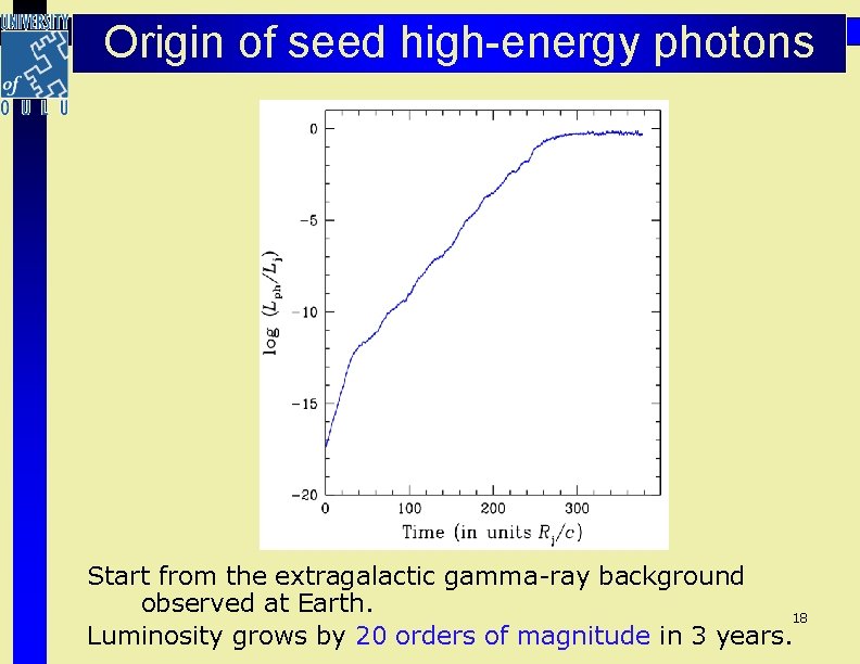 Origin of seed high-energy photons Start from the extragalactic gamma-ray background observed at Earth. Origin of seed high-energy photons Start from the extragalactic gamma-ray background observed at Earth.