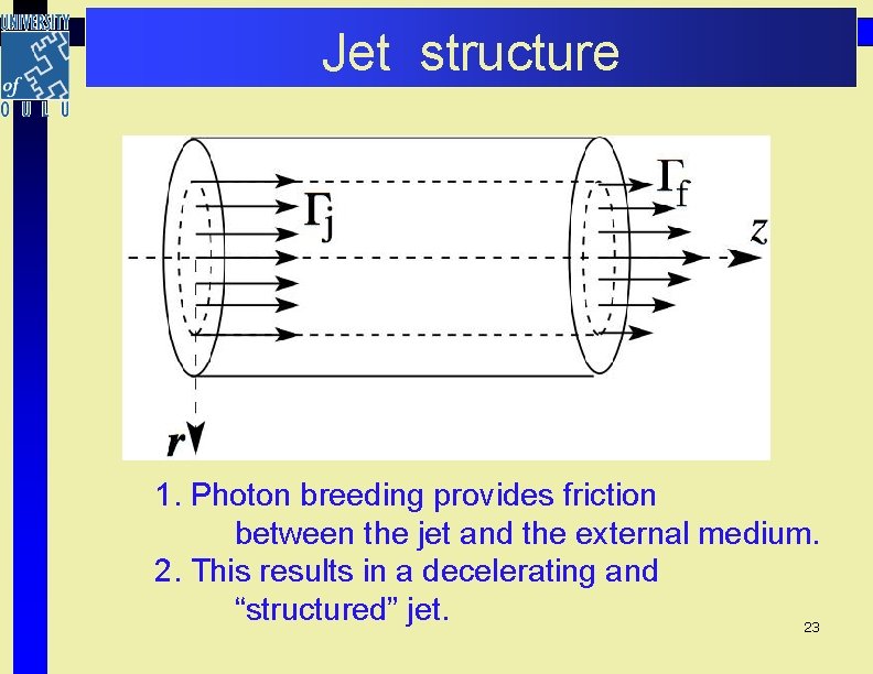 Jet structure 1. Photon breeding provides friction between the jet and the external medium. Jet structure 1. Photon breeding provides friction between the jet and the external medium.
