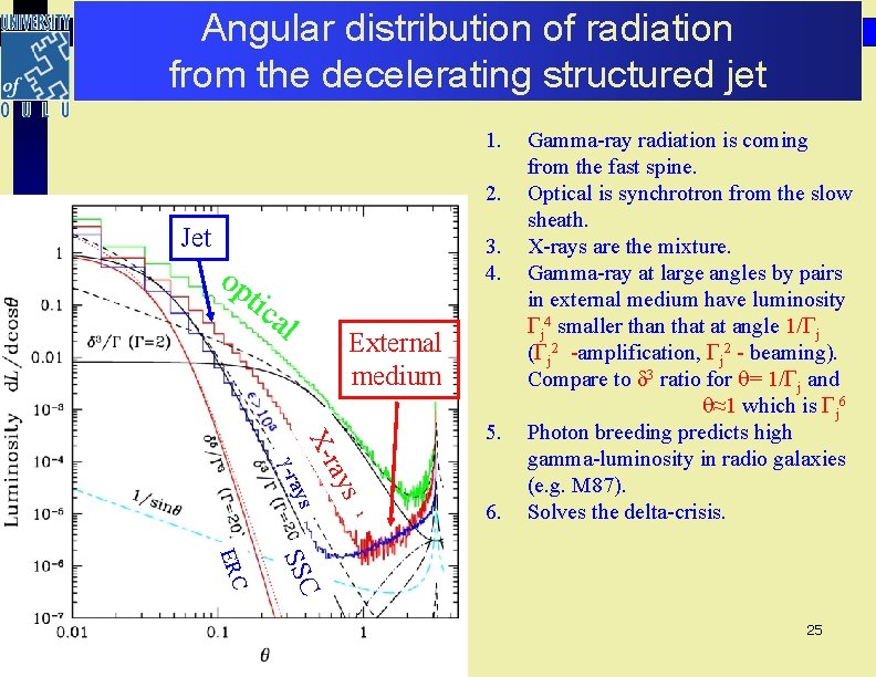 Angular distribution of radiation from the decelerating structured jet 1. 2. Jet op 3. Angular distribution of radiation from the decelerating structured jet 1. 2. Jet op 3.