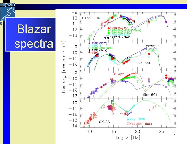 Blazar spectra 7 Blazar spectra 7