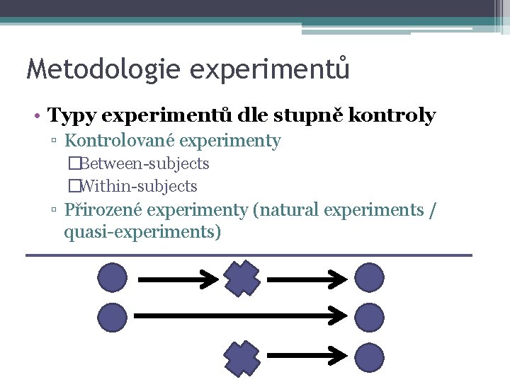 Metodologie experimentů • Typy experimentů dle stupně kontroly ▫ Kontrolované experimenty �Between-subjects �Within-subjects ▫