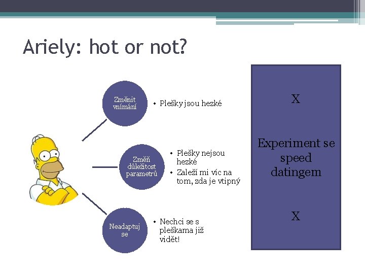 Ariely: hot or not? Změnit vnímání • Plešky jsou hezké Změň důležitost parametrů Neadaptuj