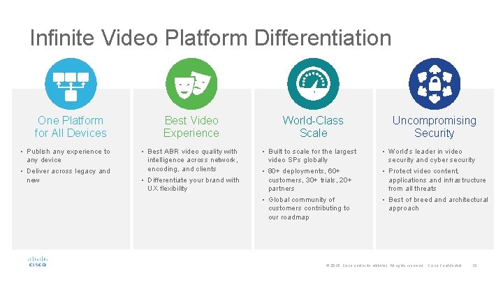 Infinite Video Platform Differentiation One Platform for All Devices Best Video Experience World-Class Scale