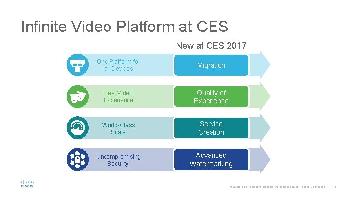 Infinite Video Platform at CES New at CES 2017 One Platform for all Devices