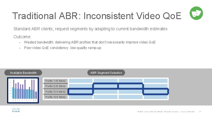 Traditional ABR: Inconsistent Video Qo. E Standard ABR clients, request segments by adapting to