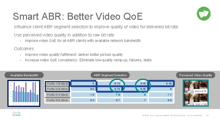Smart ABR: Better Video Qo. E Influence client ABR segment selection to improve quality