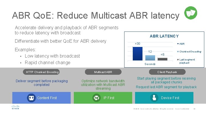 ABR Qo. E: Reduce Multicast ABR latency Accelerate delivery and playback of ABR segments