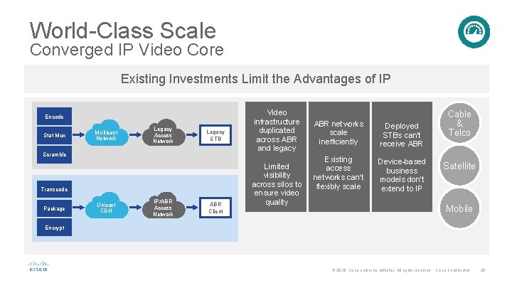 World-Class Scale Converged IP Video Core Existing Investments Limit the Advantages of IP Encode