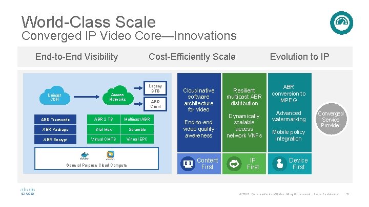 World-Class Scale Converged IP Video Core—Innovations End-to-End Visibility Cost-Efficiently Scale Legacy STB Access Networks