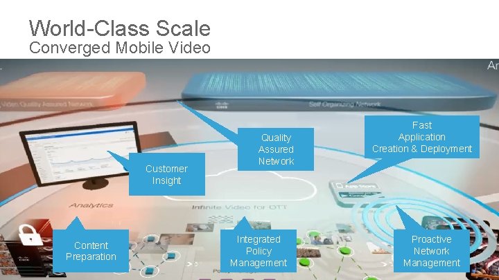 World-Class Scale Converged Mobile Video Customer Insight Content Preparation Quality Assured Network Integrated Policy