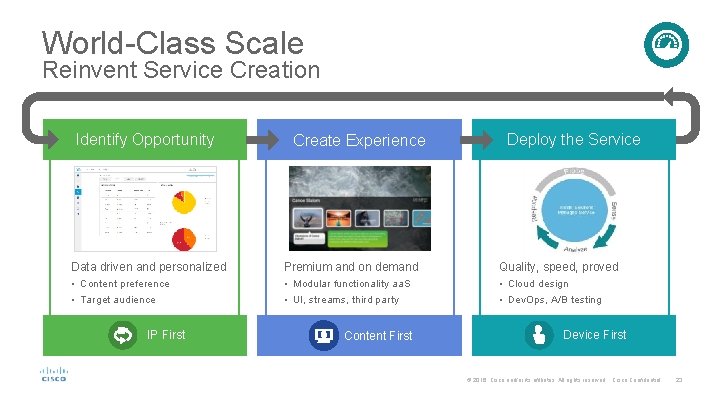 World-Class Scale Reinvent Service Creation Identify Opportunity Create Experience Deploy the Service Data driven