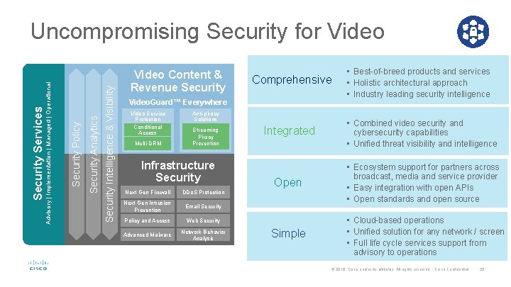 Security Intelligence & Visibility Security Analytics Security Policy Security Services Advisory | Implementation |