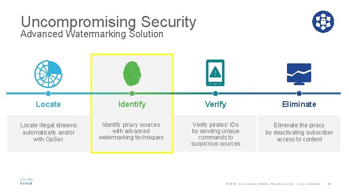 Uncompromising Security Advanced Watermarking Solution Locate Identify Verify Eliminate Locate illegal streams automatically and/or