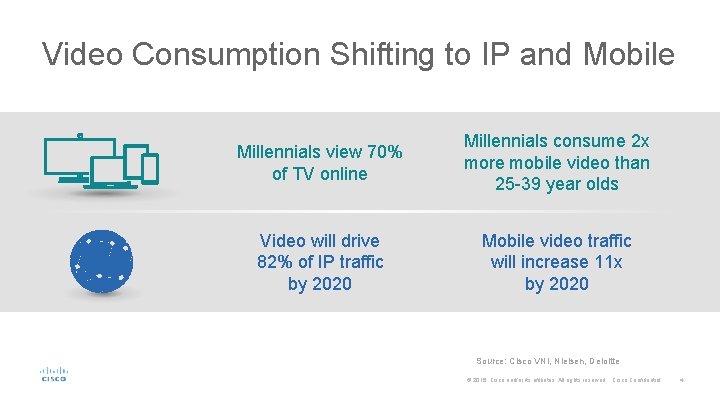 Video Consumption Shifting to IP and Mobile Millennials view 70% of TV online Millennials