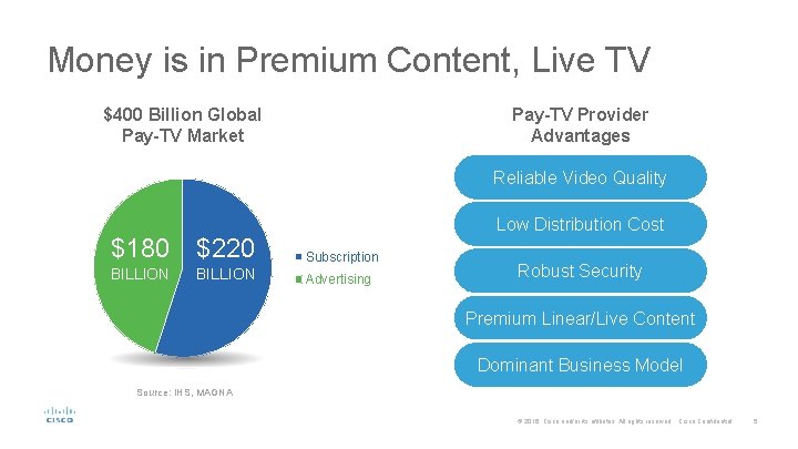 Money is in Premium Content, Live TV $400 Billion Global Pay-TV Market Pay-TV Provider