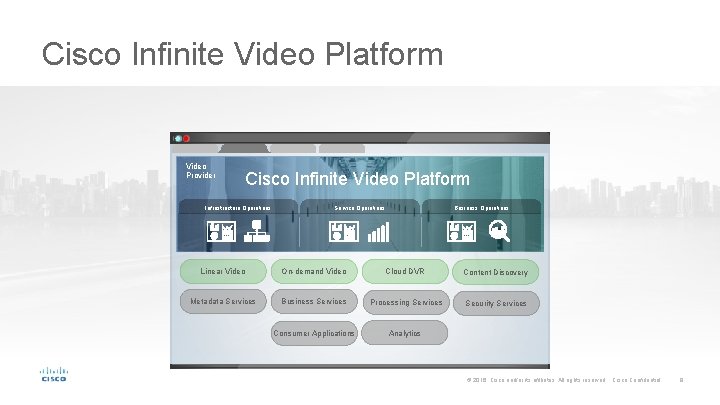 Cisco Infinite Video Platform Video Provider Cisco Infinite Video Platform Infrastructure Operations Service Operations