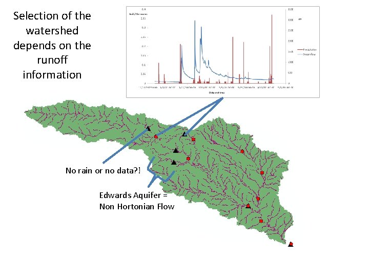 Selection of the watershed depends on the runoff information No rain or no data?