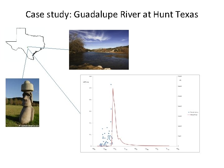 Case study: Guadalupe River at Hunt Texas 