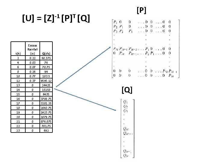[P] [U] = [Z]-1 [P]T [Q] t(h) 2 4 6 8 10 12 13