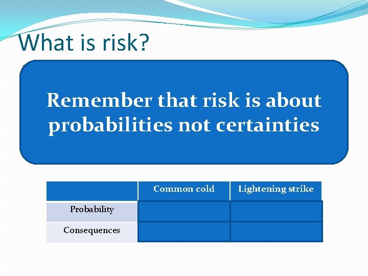What is risk? Risk is a measure of the probability that damage to health