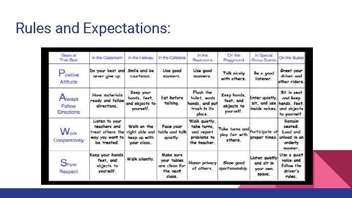 Rules and Expectations: 