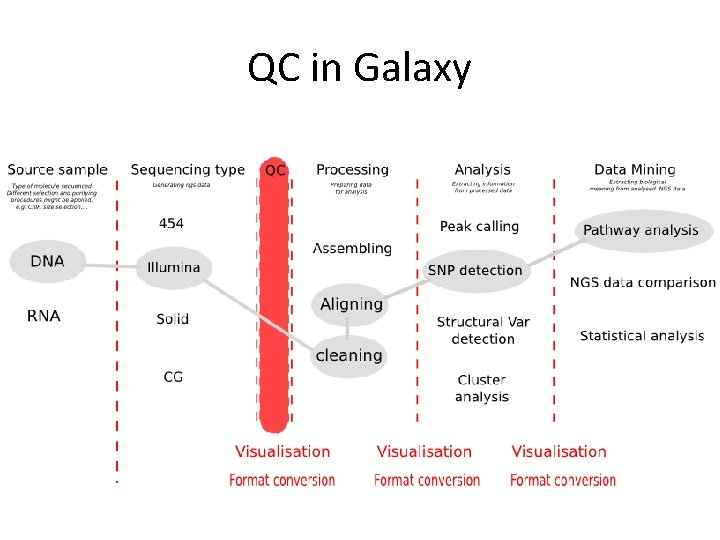 QC in Galaxy 