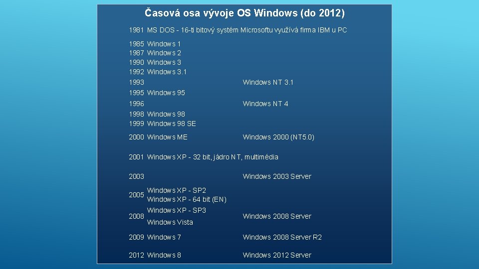 Časová osa vývoje OS Windows (do 2012) 1981 MS DOS - 16 -ti bitový