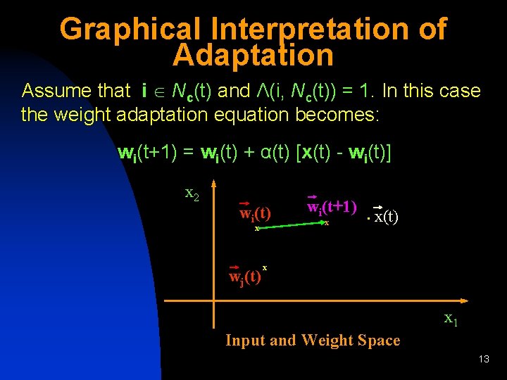 Graphical Interpretation of Adaptation Assume that i Nc(t) and Λ(i, Nc(t)) = 1. In