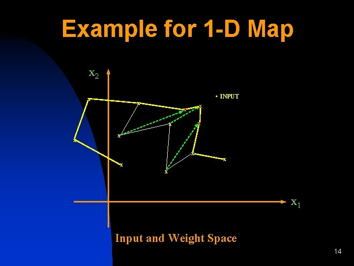 Example for 1 -D Map x 2 x • INPUT x x x 1