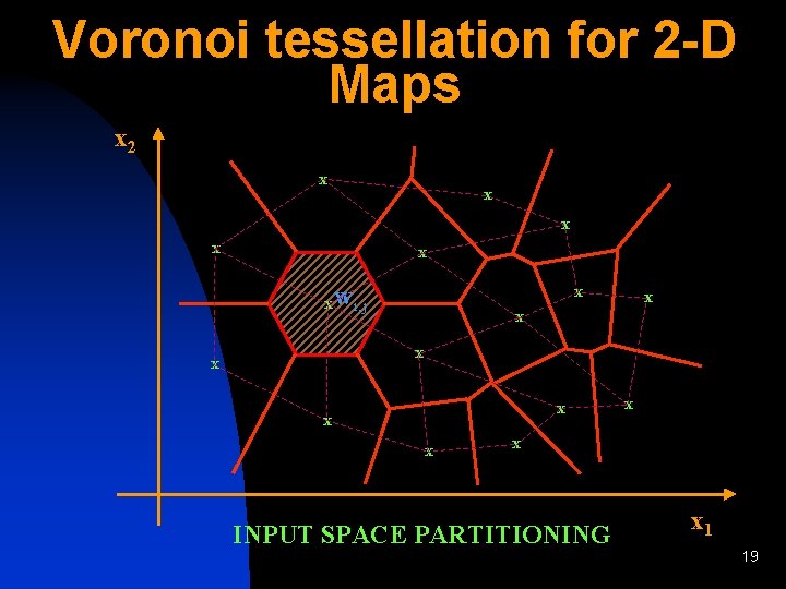 Voronoi tessellation for 2 -D Maps x 2 x x x x wi, j