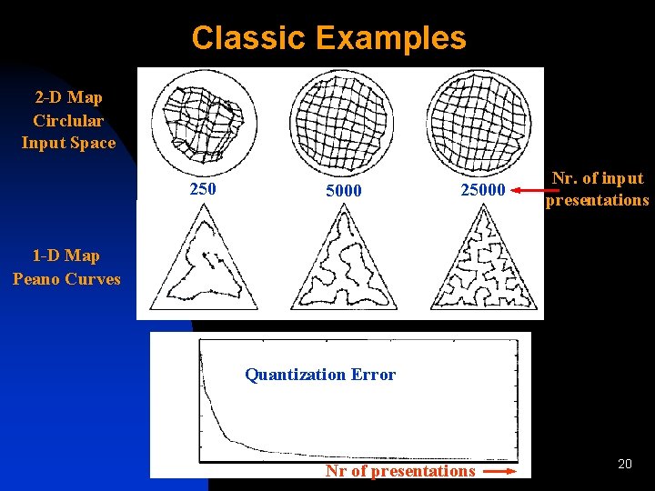 Classic Examples 2 -D Map Circlular Input Space 250 5000 25000 Nr. of input