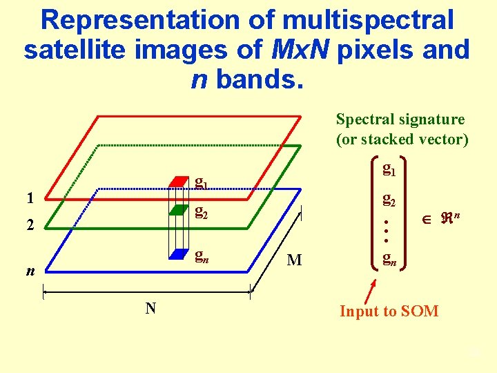 Representation of multispectral satellite images of Mx. N pixels and n bands. Spectral signature