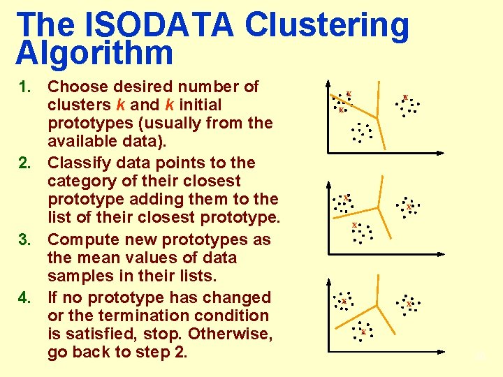 The ISODATA Clustering Algorithm 1. Choose desired number of clusters k and k initial