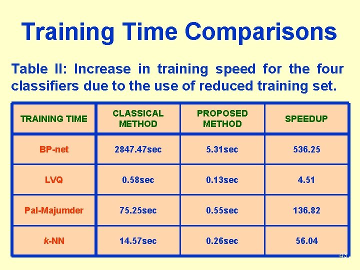 Training Time Comparisons Table II: Increase in training speed for the four classifiers due