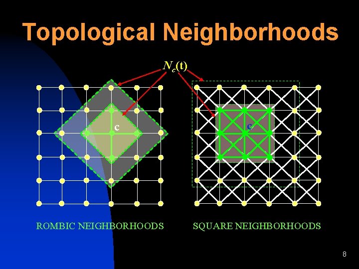 Topological Neighborhoods Nc(t) c ROMBIC NEIGHBORHOODS c SQUARE NEIGHBORHOODS 8 