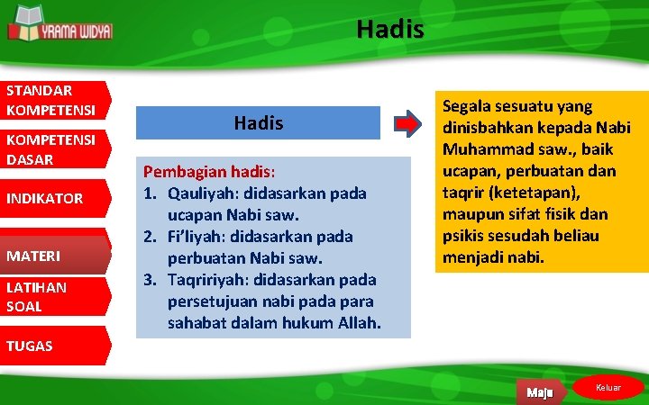 Hadis STANDAR KOMPETENSI DASAR INDIKATOR MATERI LATIHAN SOAL Hadis Pembagian hadis: 1. Qauliyah: didasarkan