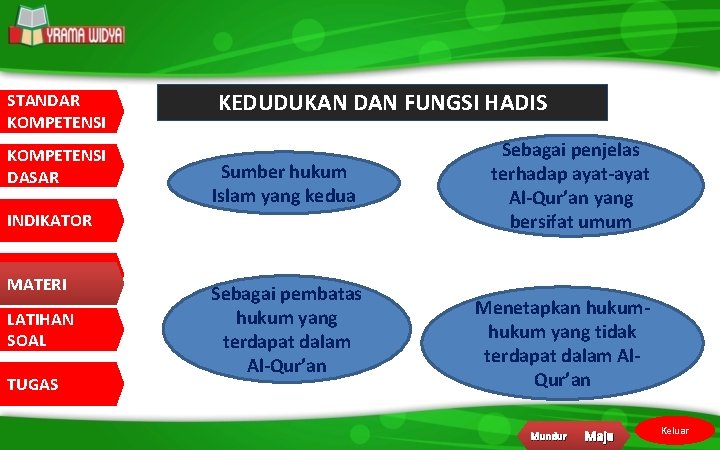 STANDAR KOMPETENSI DASAR KEDUDUKAN DAN FUNGSI HADIS Sumber hukum Islam yang kedua INDIKATOR MATERI