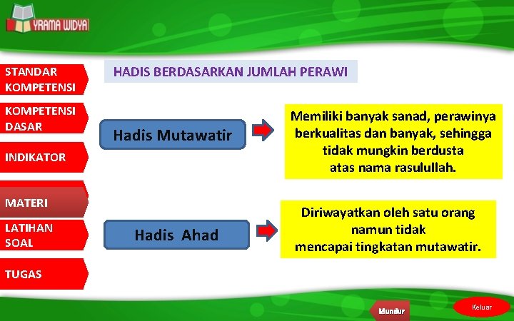 STANDAR KOMPETENSI DASAR HADIS BERDASARKAN JUMLAH PERAWI Hadis Mutawatir INDIKATOR MATERI LATIHAN SOAL Hadis