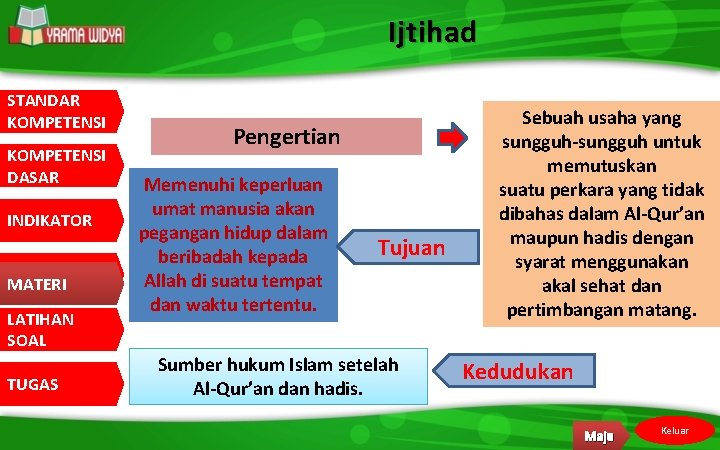 Ijtihad STANDAR KOMPETENSI DASAR INDIKATOR MATERI LATIHAN SOAL TUGAS Pengertian Memenuhi keperluan umat manusia