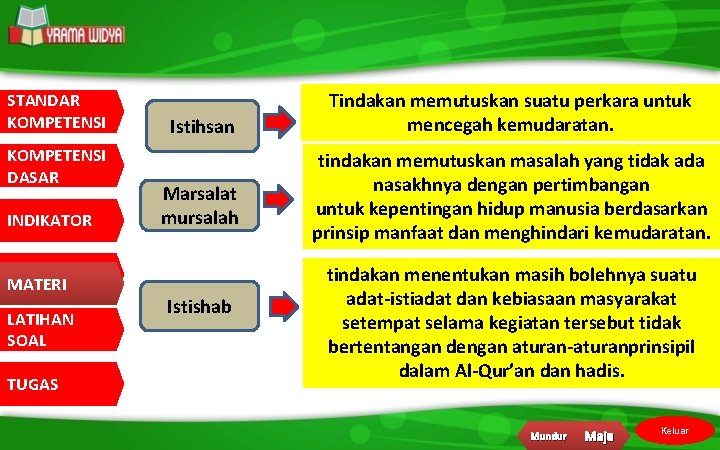 STANDAR KOMPETENSI DASAR INDIKATOR MATERI LATIHAN SOAL TUGAS Istihsan Marsalat mursalah Istishab Tindakan memutuskan