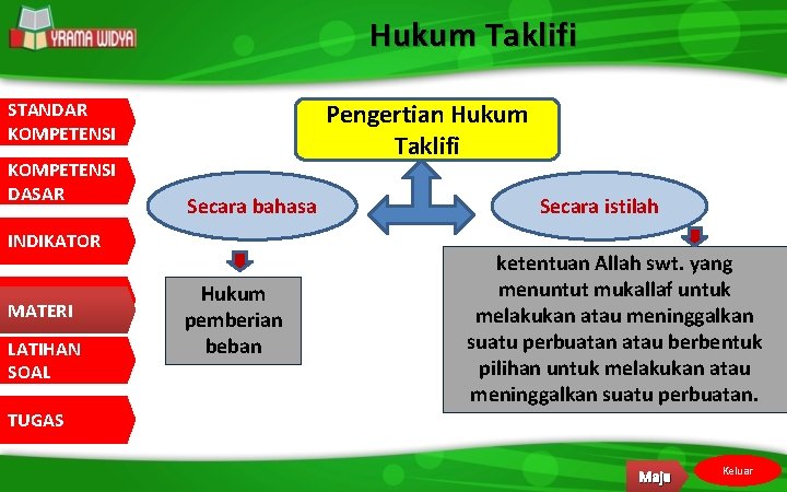 Hukum Taklifi Pengertian Hukum Taklifi STANDAR KOMPETENSI DASAR Secara bahasa INDIKATOR MATERI LATIHAN SOAL