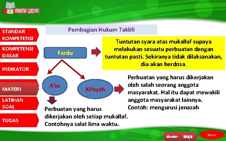 STANDAR KOMPETENSI DASAR INDIKATOR MATERI LATIHAN SOAL TUGAS Pembagian Hukum Taklifi Fardu Tuntutan syara