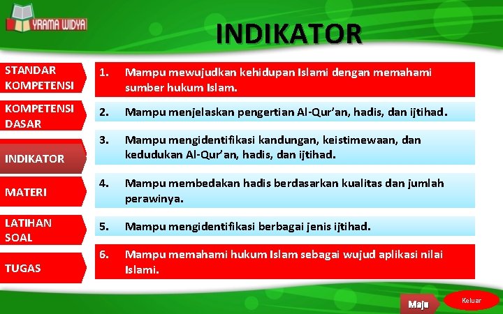 INDIKATOR STANDAR KOMPETENSI 1. Mampu mewujudkan kehidupan Islami dengan memahami sumber hukum Islam. KOMPETENSI