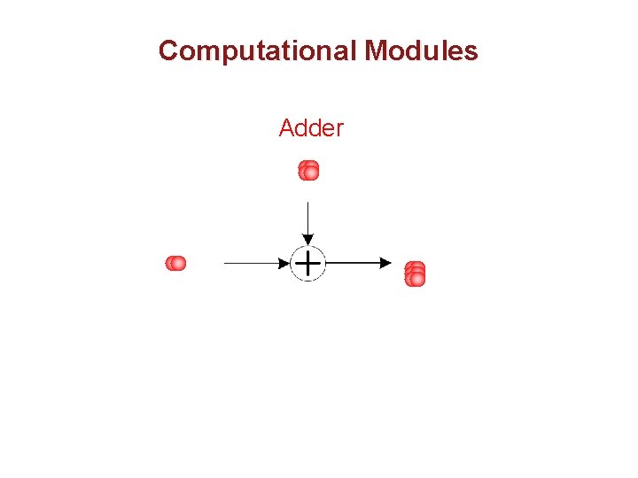 Computational Modules Adder 