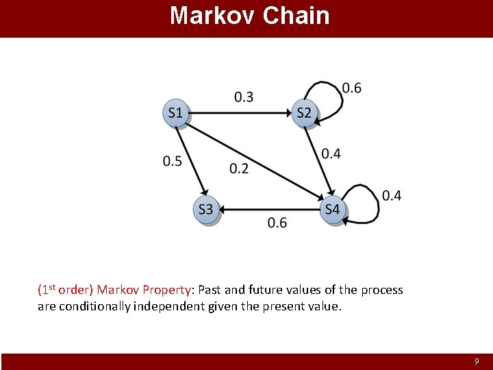 Markov Chain (1 st order) Markov Property: Past and future values of the process