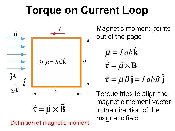 Torque on Current Loop Magnetic moment points out of the page Definition of magnetic