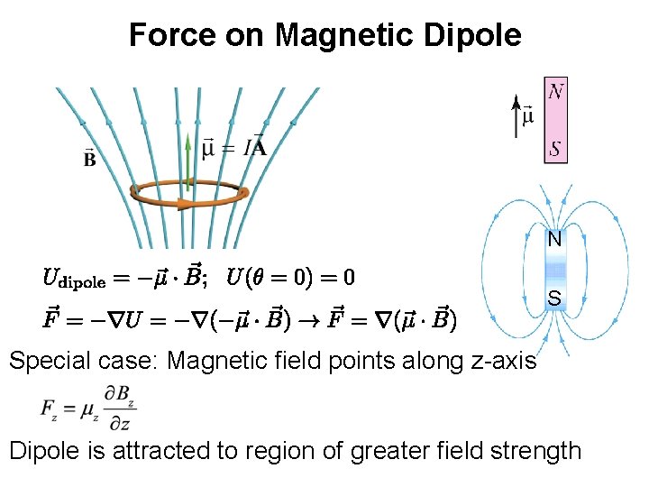 Force on Magnetic Dipole N S Special case: Magnetic field points along z-axis Dipole