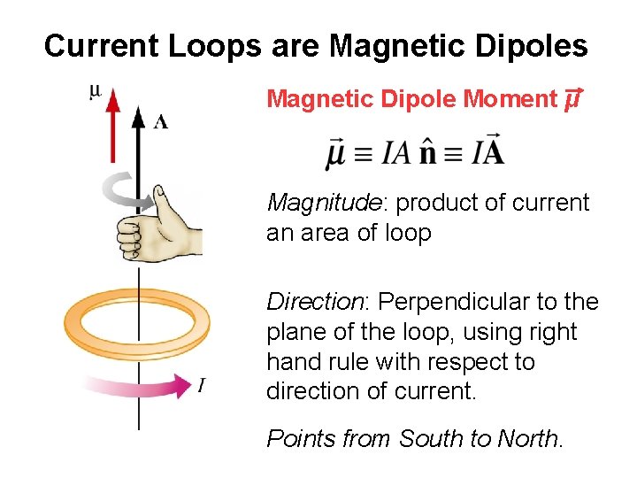 Current Loops are Magnetic Dipoles Magnetic Dipole Moment μ Magnitude: product of current an