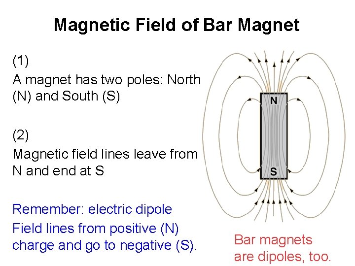 Magnetic Field of Bar Magnet (1) A magnet has two poles: North (N) and